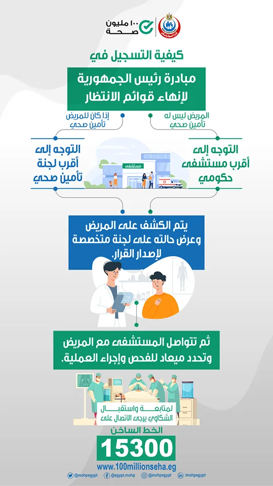 تعرف على مبادرة رئيس الجمهورية لعلاج غير القادرين