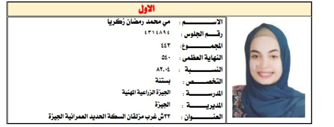 الأولي علي دبلوم الثانوية الزراعية: اعتمادي كان علي الدروس الخصوصية