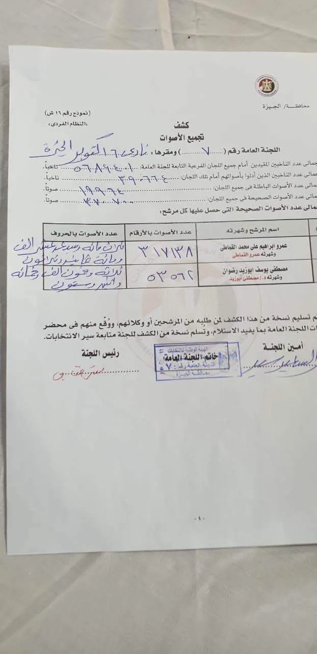 مؤشرات أولية : تقدم القماطي على أبو زيد في الجيزة