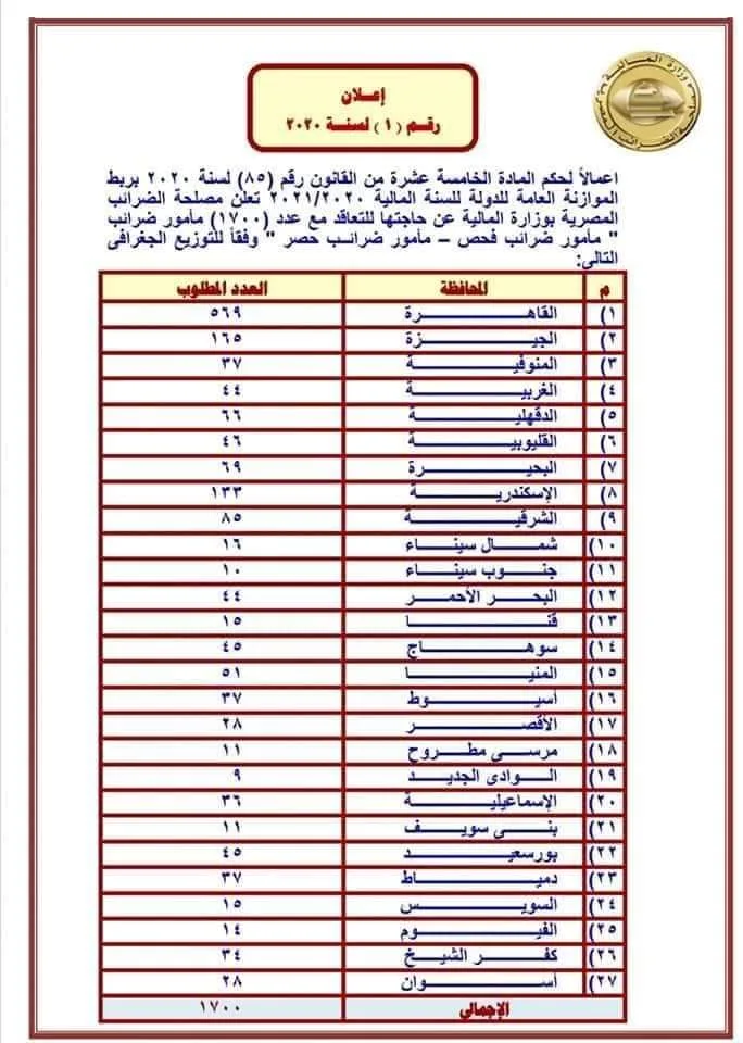 وظائف خالية بمصلحة الضرائب المصرية.. اعرف الشروط وطرق التقديم
